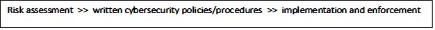 Text Box: Risk assessment  >>  written cybersecurity policies/procedures  >>  implementation and enforcement


